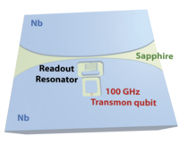 Figure 1: a, NbN resonator measured bolow its critical temperature b, Nonreciprocal transmission within a planar superconducting metamaterial based on the nonlinear inductance of NbN. c, Rainbow trap geometry