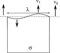 PVB_destabilization PVB_destabilization