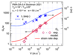 Viscoelastic_Slootman Viscoelastic_Slootman